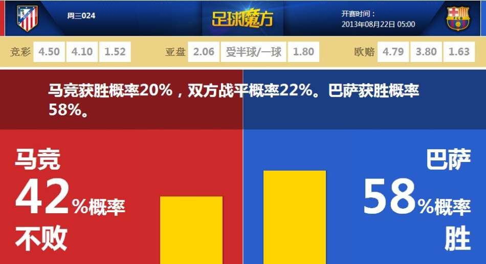 每體：曼城兩名首發(fā)中后衛(wèi)先后受傷，阿克轉(zhuǎn)投巴薩似乎徹底破滅