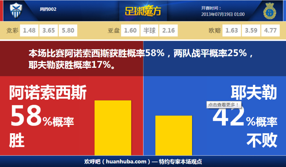 11月13勝2負！活塞主帥：對細節(jié)的極致投入是關鍵 堅持自身打法