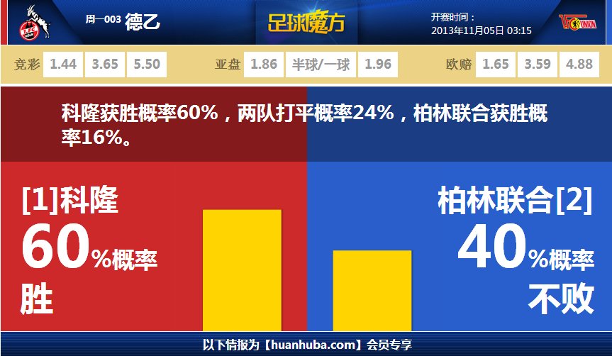 斯洛特：某一刻某名球員進攻意圖過于強烈，導致對方攻入了制勝球發(fā)布會直擊                                                                2