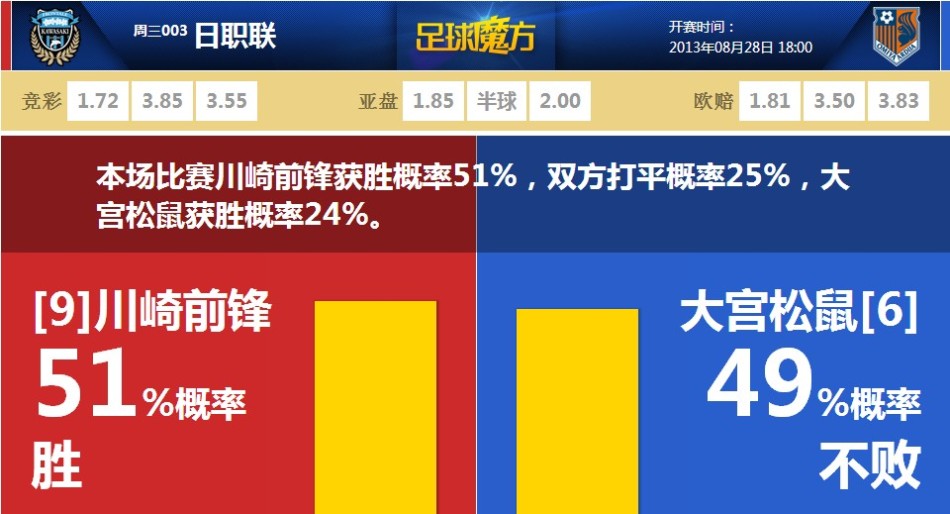 水晶宮時隔將近11年，再次在主場擊敗利物浦