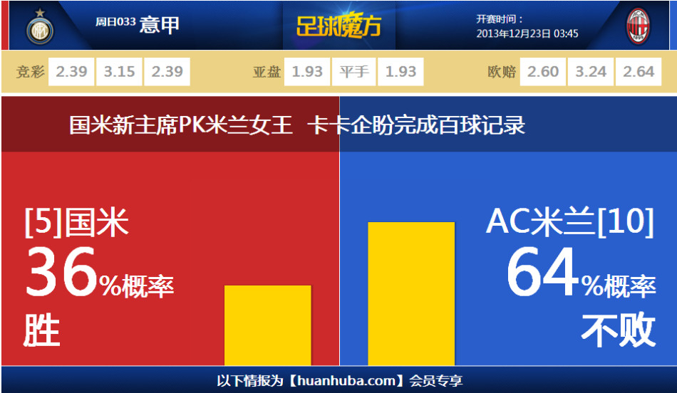 貝爾：美職聯(lián)應該加大投入；我熱愛在洛杉磯的時光