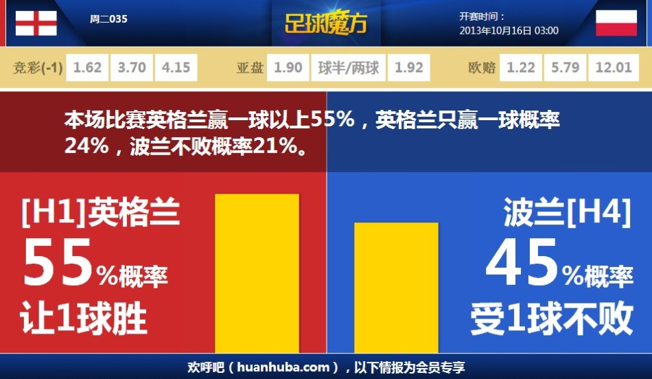 記者：吹楊的回報太低了 這也解釋了為何莫蘭特&三球還沒被交易