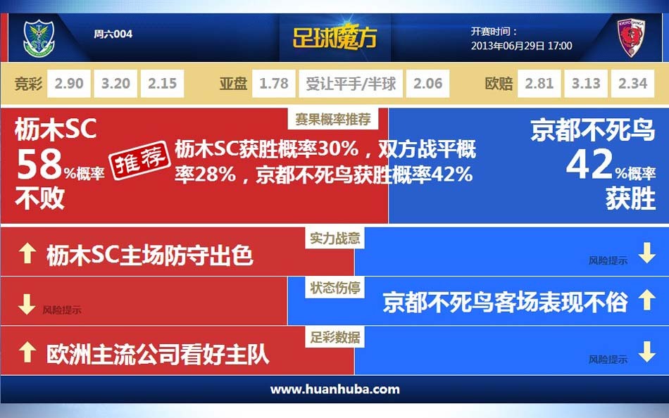 長傳助攻威爾遜破門！阿雷奧拉是本賽季英超首位送出助攻的門將