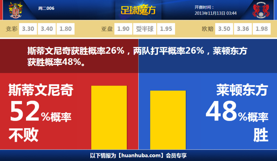 狀態(tài)低迷！切爾西遭遇英超三輪不勝和兩連敗