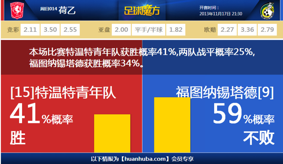 弗蘭克：庫杜斯不太可能出戰(zhàn)伯恩茅斯 本·戴維斯很多方面被低估