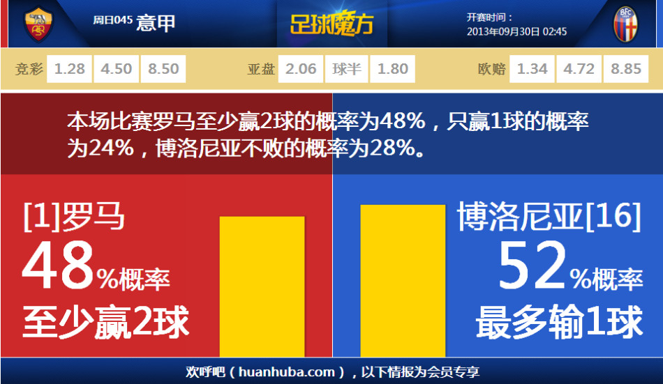 [流言板]太鐵！勇士全場三分45中12命中率27%，太陽35中9命中率26%