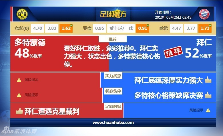 雙響+3關鍵傳球，內(nèi)雷斯當選那不勒斯2