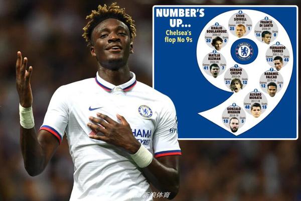 隆戈：米蘭正為約維奇尋找下家，并考慮讓球員免費轉會