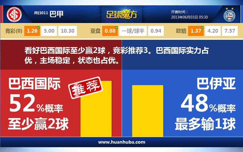 2025年12月31日 07:43:27 | 體育24小時熱點                 今晨利雅得勝利2-2戰(zhàn)平達曼協(xié)作，C羅破門，這也是利雅得勝利在2025年的最后一場比賽。數(shù)據(jù)統(tǒng)計顯示，自