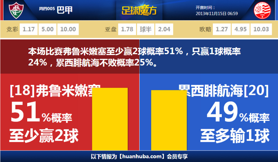 1.2萬RMB！內馬爾攜女友看演唱會，女友身著范思哲連衣裙驚艷全場
