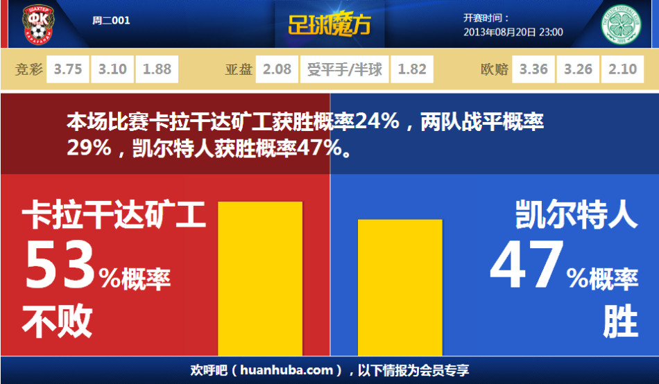 直播吧12月30日訊 《馬卡報》報道，弗拉門戈在官宣主教練費利佩·路易斯續(xù)約的消息時鬧了烏龍，加上了馬競中場約翰尼·卡爾多索的照片，引發(fā)球迷猜想。弗拉門戈在官宣推文中加入了一張馬競官宣卡爾多索時的海報