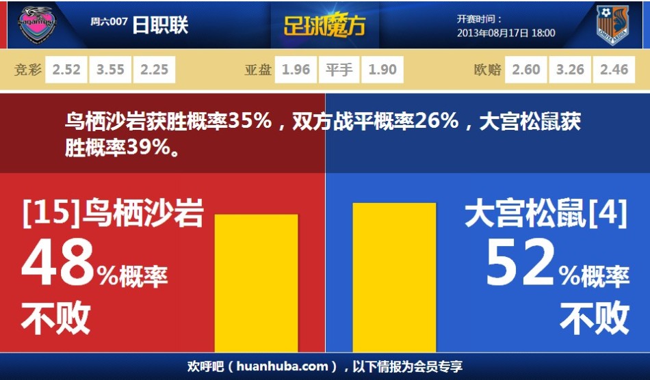熱那亞vs維羅納：馬利諾夫斯基、洛倫佐