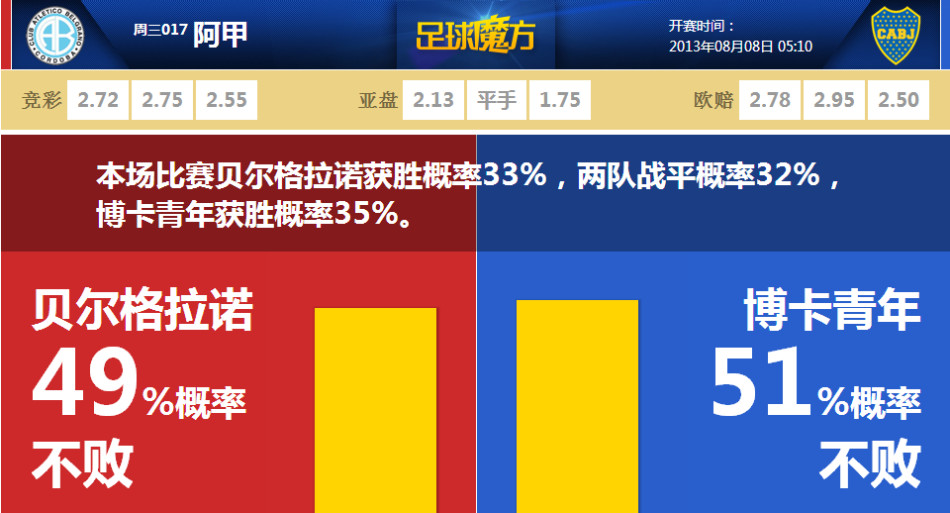 孔蒂：內(nèi)雷斯個人能力很強，和我共事過的球員通常都取得了進步