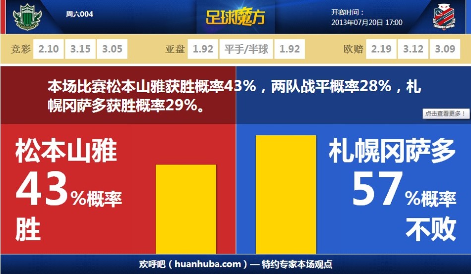 直播吧10月03日訊 阿根廷媒體infobae消息，旺達指控伊卡爾迪傷害她與前夫的兒子，司法部門撤銷了相關指控，旺達敗訴。報道稱，在旺達與前夫馬克西-洛佩斯代表其某個兒子提出指控后，帕切科總檢察院已裁