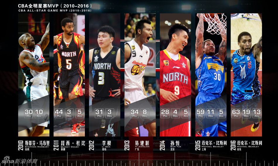 水晶宮時隔將近11年，再次在主場擊敗利物浦