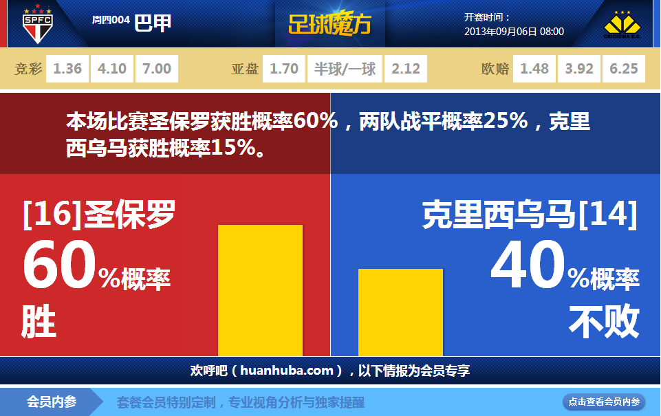 摩納哥否認有意拉什福德：他的年薪高達1700萬歐，完全是遙不可及