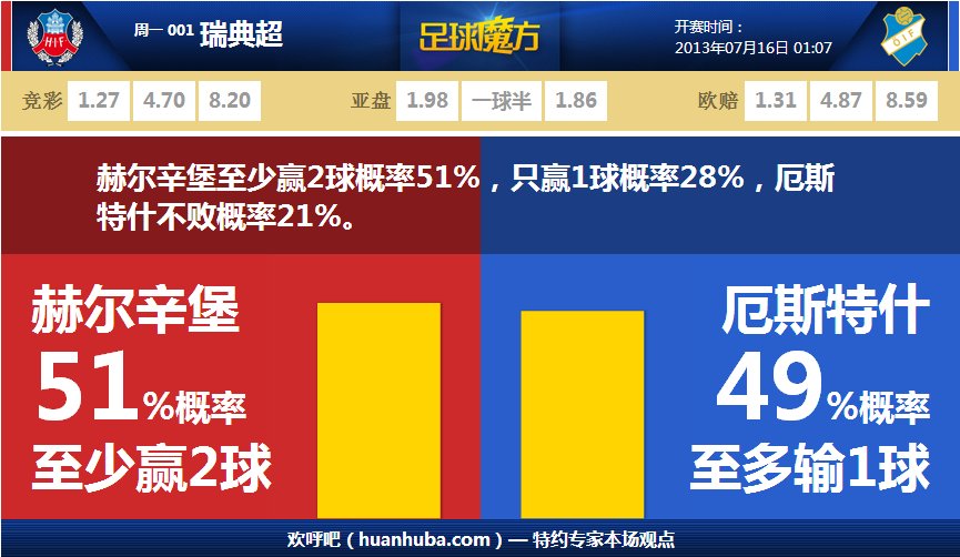 裁判官方解釋昨日庫茲馬爭議動作：吹罰正確，不是二運